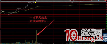 打板分時封板量能與一封二封打板介入的好壞（圖解）,拾荒網