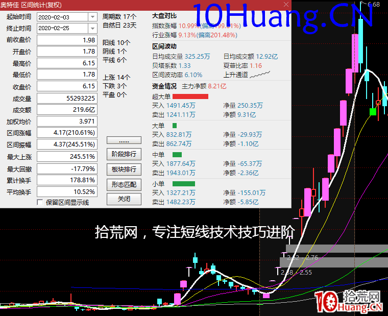 周期翻倍系統深度教程18:模式化周期交易系統(圖解) 周期翻倍系統深度教程18:模式化周期交易系統(圖解),拾荒網