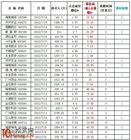 龍虎榜遊資操盤風格詳解:無錫清揚路 龍虎榜遊資操盤風格詳解:無錫清揚路,拾荒網