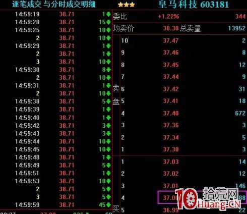 超短高手案例圖解如何判斷盤口分時低點,拾荒網