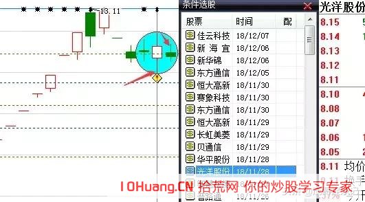 手把手教你如何操作一年10倍的揉搓線戰法_2（圖解）,拾荒網