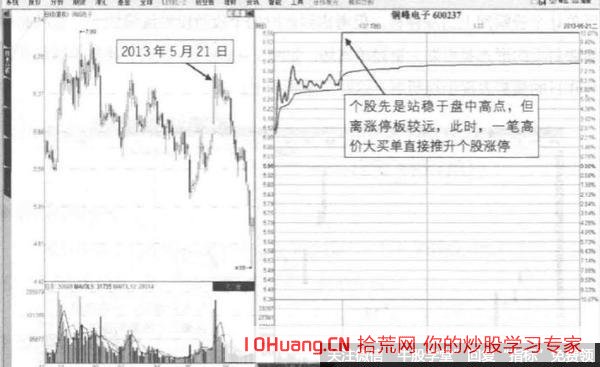 一筆大單拉漲停的高價大單偷襲封板形態的套利技巧(圖解) 一筆大單拉漲停的高價大單偷襲封板形態的套利技巧(圖解),拾荒網