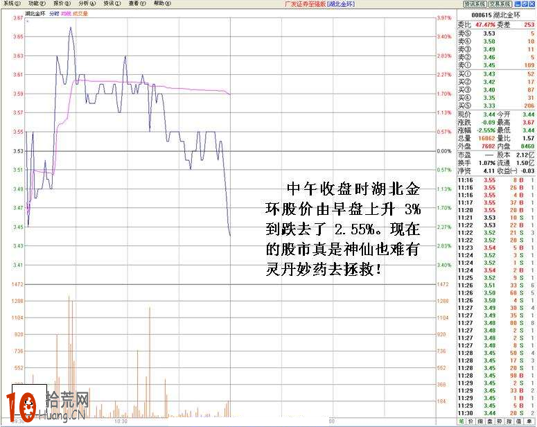 圖解分時盤口委買檔托單看機構護盤做多失敗後的跳水形態,拾荒網