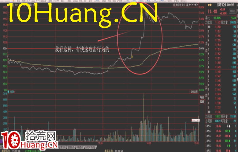 資金流戰法教程21:資金流派如何復盤(圖解) 資金流戰法教程21:資金流派如何復盤(圖解),拾荒網
