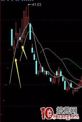 短線操作買龍頭還是買雜毛?(圖解) 短線操作買龍頭還是買雜毛?(圖解),拾荒網