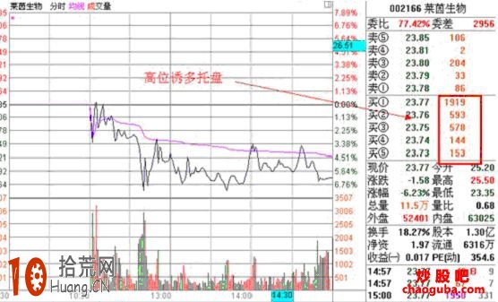 大單托盤的作用是什麼 大單托盤的案例圖解 大單托盤的作用是什麼 大單托盤的案例圖解,拾荒網