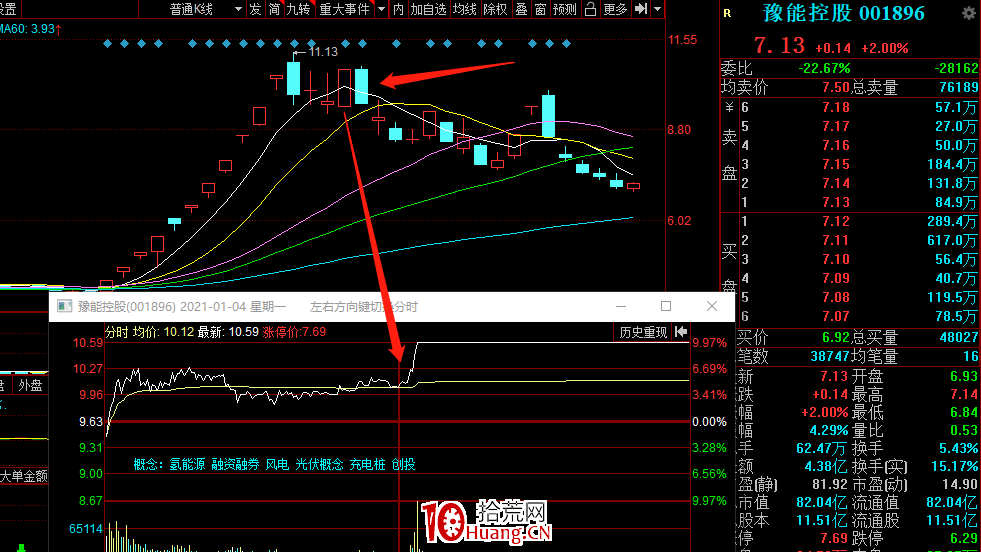 打板選手最容易吃面的漲停板:未調整充分的龍回頭騙炮板(圖解) 打板選手最容易吃面的漲停板:未調整充分的龍回頭騙炮板(圖解),拾荒網