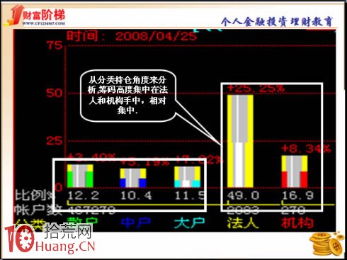 杭州湖墅南路遊資營業部漲停板打板手法圖解 杭州湖墅南路遊資營業部漲停板打板手法圖解,拾荒網