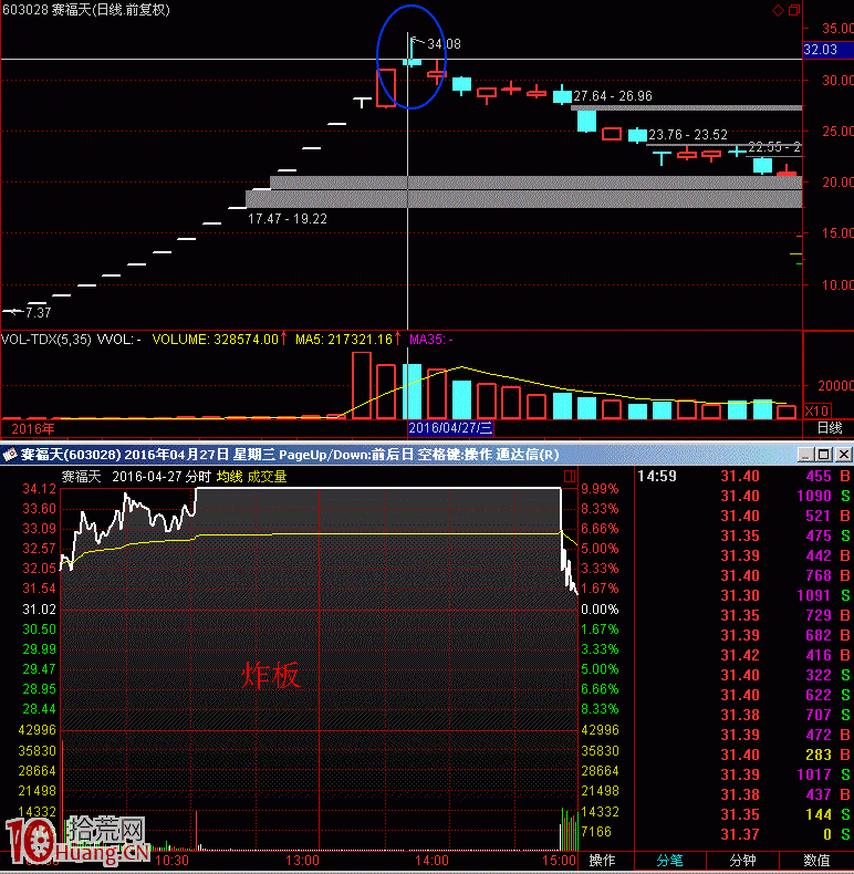 圖解追漲停打板操作如何盡量不炸板,拾荒網