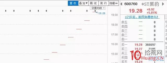降龍十八漲!18種漲停板形態總結(圖解) 降龍十八漲!18種漲停板形態總結(圖解),拾荒網