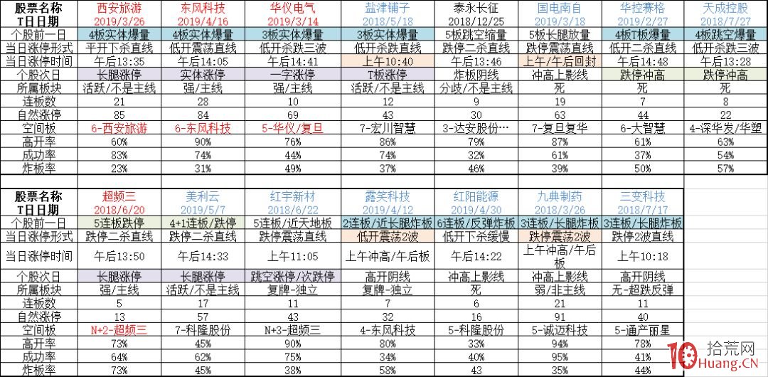 地天板戰法深度教程：地天板次日的交易機會（圖解）,拾荒網