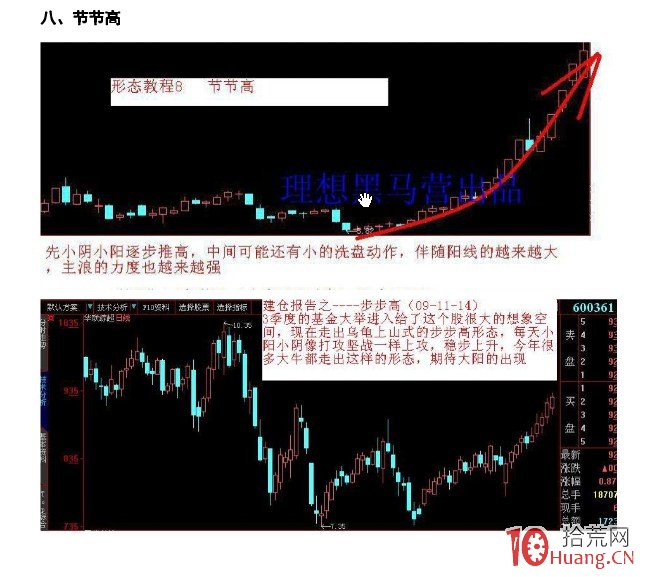 K線為王-漲停戰法詳解（附圖）,拾荒網