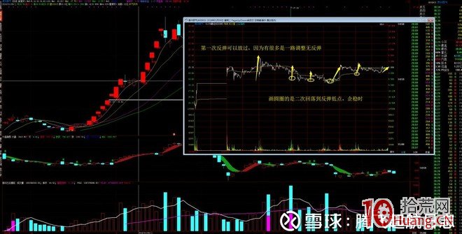 打板若是屠龍刀,低吸即是倚天劍!龍頭股低吸技術原理與選股,選時,買賣點(圖解) 打板若是屠龍刀,低吸即是倚天劍!龍頭股低吸技術原理與選股,選時,買賣點(圖解),拾荒網