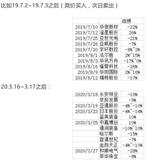 新王次日如何避開連續大虧段 深度教程(圖解) 新王次日如何避開連續大虧段 深度教程(圖解),拾荒網