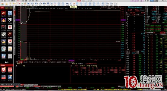 橫盤走高型競價圖是什麼(案例圖解) 橫盤走高型競價圖是什麼(案例圖解),拾荒網