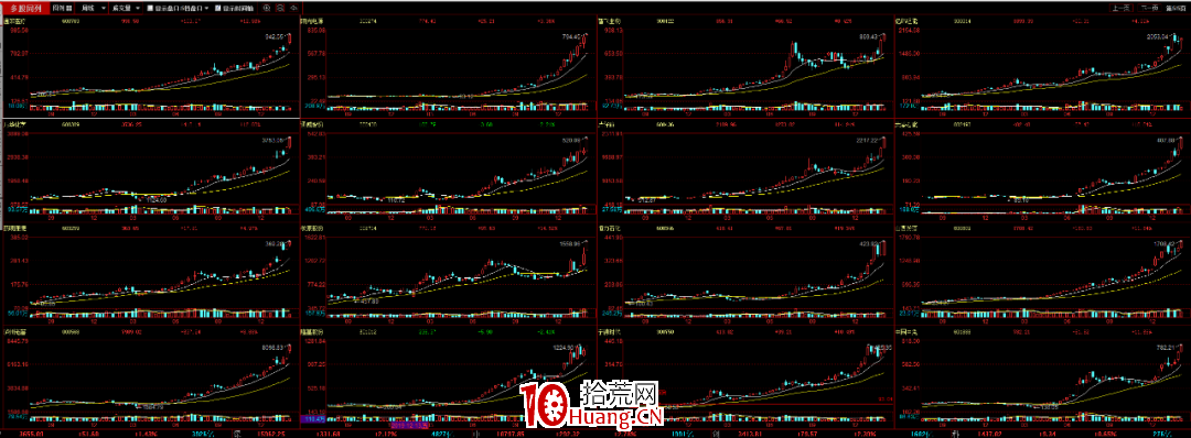 信不?趨勢股比打板更有優勢和大肉(圖解) 信不?趨勢股比打板更有優勢和大肉(圖解),拾荒網