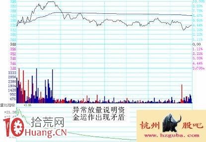 圖解分時超短看盤技巧：分時量能判斷,拾荒網