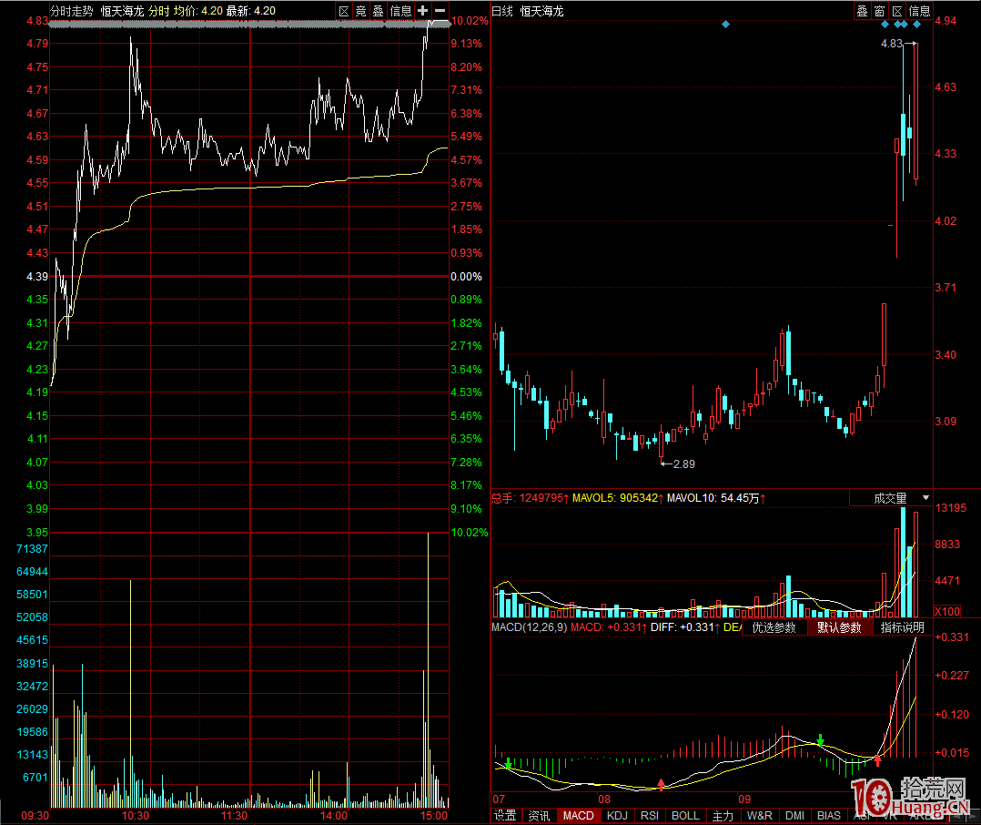 情緒後期弱市漲停連板股高度有限，但首陰還是有較好的勝率（圖解）,拾荒網