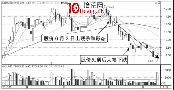 分時圖出貨殺跌形態,主力兇狠打壓(圖解) 分時圖出貨殺跌形態,主力兇狠打壓(圖解),拾荒網