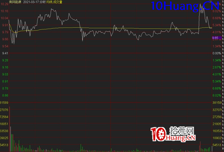 主流題材周期理論深度解讀(圖解) 主流題材周期理論深度解讀(圖解),拾荒網