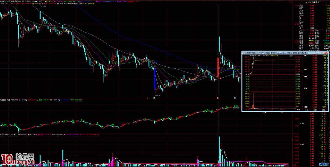 圖解打板戰法之什麼時候可以打板龍二,打板龍三? 圖解打板戰法之什麼時候可以打板龍二,打板龍三?,拾荒網