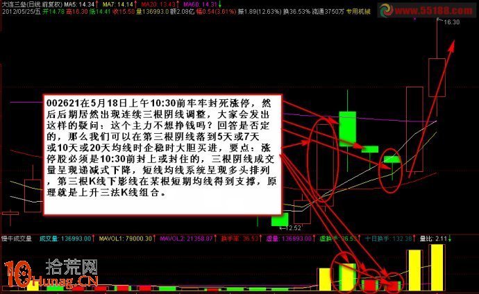 埋伏買到漲停板的套路是這樣子的(圖解) 埋伏買到漲停板的套路是這樣子的(圖解),拾荒網