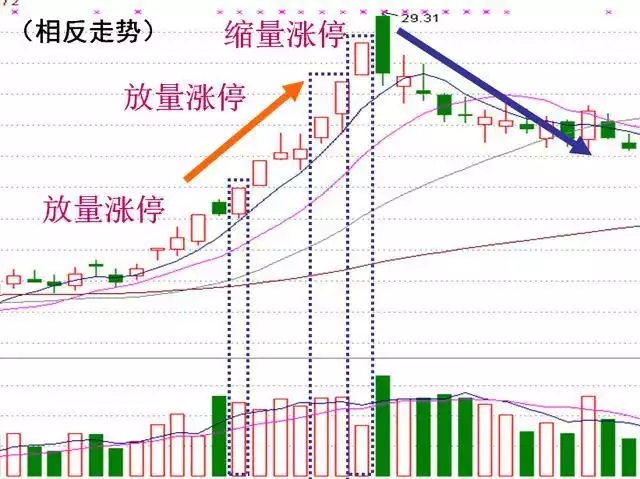 怎麼看縮量漲停板與放量漲停板(圖解) 怎麼看縮量漲停板與放量漲停板(圖解),拾荒網