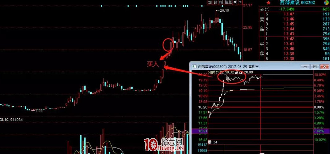 頂級遊資中泰深圳歡樂海十大經典戰役（圖解）,拾荒網