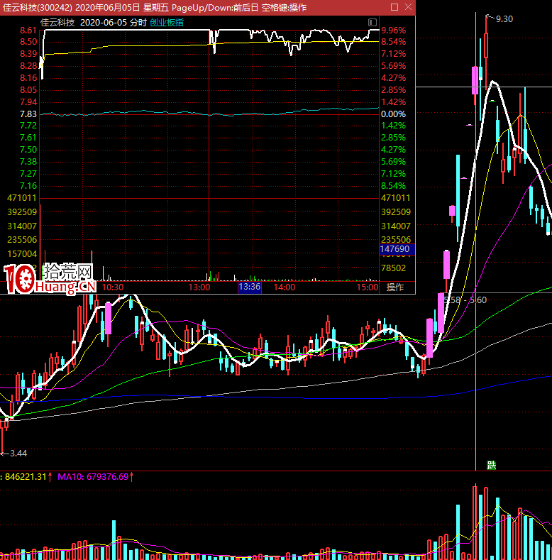 如何去辨別弱轉強或者強轉弱 如何去辨別弱轉強或者強轉弱,拾荒網