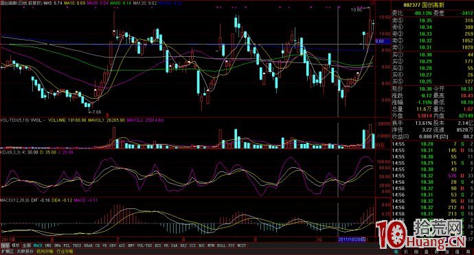 一字板回調戰法案例圖解,拾荒網