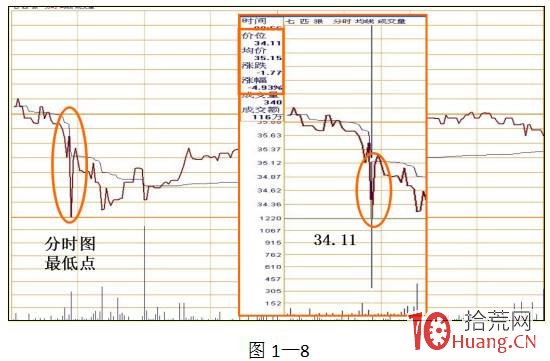 股票盤口成交語言是什麼?(圖解) 股票盤口成交語言是什麼?(圖解),拾荒網
