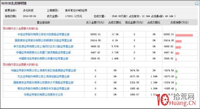 遊資點將臺之四季路章建平打板操盤手法揭秘（圖解）,拾荒網