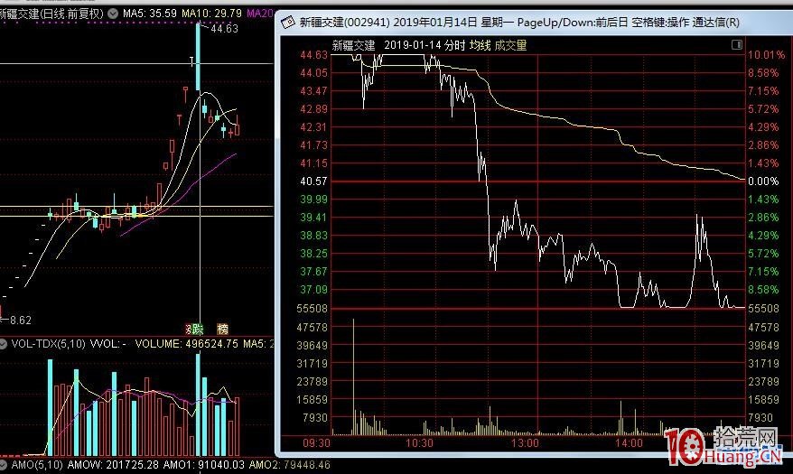 從新股的大局觀問題看新股的7板拐點，即一般7板見頂（圖解）,拾荒網