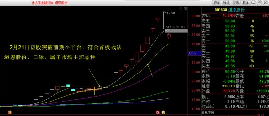 如何在首板漲停板中找到暴漲牛股（圖解）,拾荒網