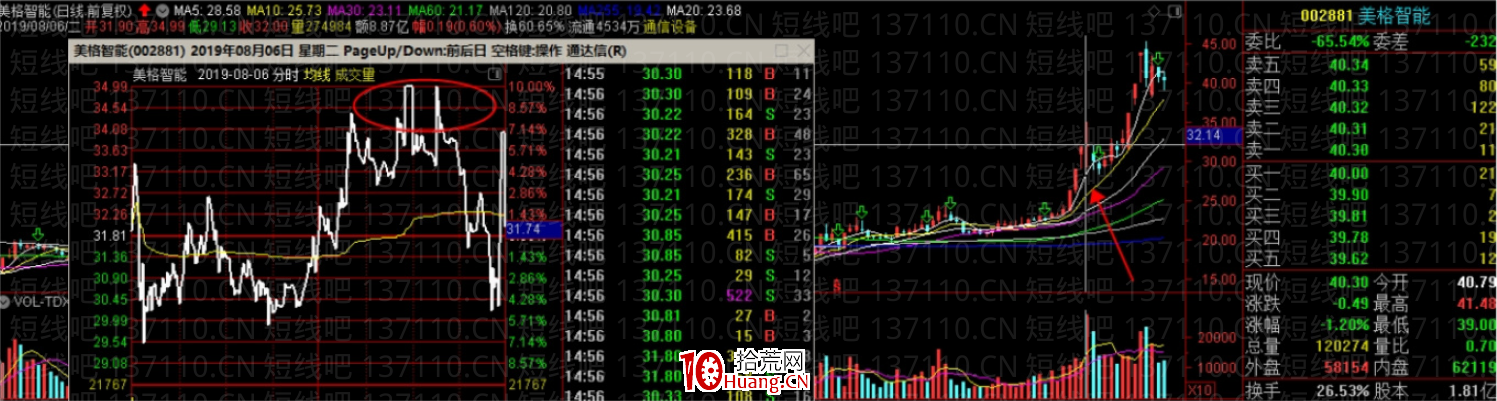 龍回頭的計算方法(圖解) 龍回頭的計算方法(圖解),拾荒網