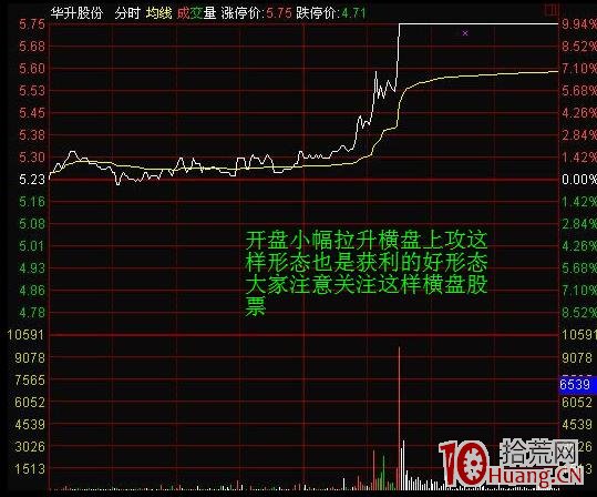 分時圖走勢抓漲停模型（圖解）,拾荒網