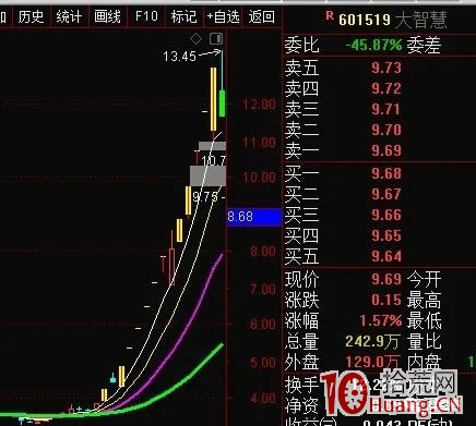 漲停板學之:題材陣型板細節,龍一龍二相互助攻模式(圖解) 漲停板學之:題材陣型板細節,龍一龍二相互助攻模式(圖解),拾荒網
