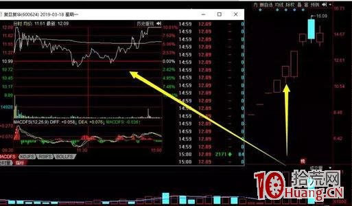 放量換手大爛板的隔日超短技術（圖解）,拾荒網