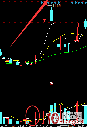 ¹ØÓÚ¡°¶þ°å¶¨ÁúÍ·¹É¡±µÄ¼¼ÊõÏ¸½ÚÌ½ÌÖ£¨Í¼½â£©,Ê°»ÄÍø