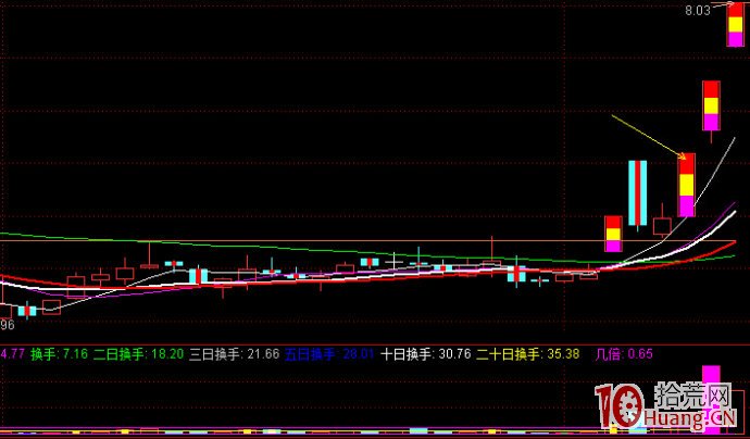 回調到第一個漲停板起跳附近再拉板模式（圖解）,拾荒網
