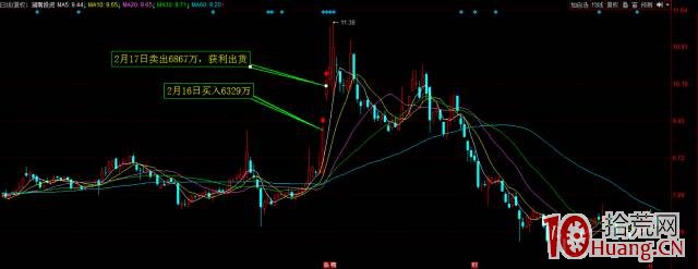 佛山無影腳：強勢獨食，個股一地雞毛！（案例圖解）,拾荒網