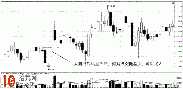 莊股分時盤口的常見異動及應對策略,拾荒網