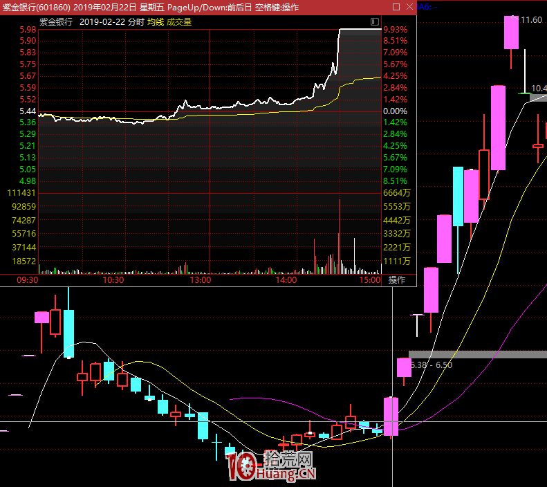 漲停板學深度教程 56：短線主流資金流向戰法的規律（圖解）,拾荒網