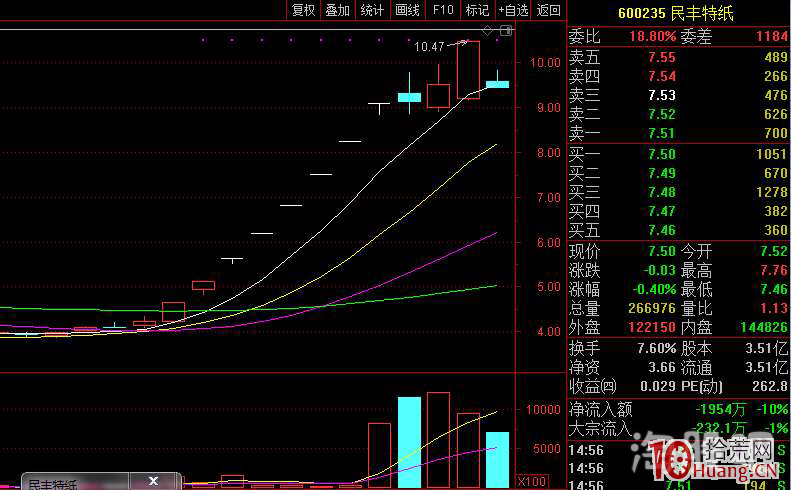 打板技術高級教程:淺談題材空間板和市場高度空間板聯動性的一些認識!(圖解) 打板技術高級教程:淺談題材空間板和市場高度空間板聯動性的一些認識!(圖解),拾荒網