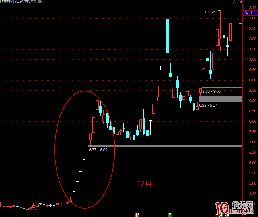 一套龍頭戰法神助攻！2019年牛散是如何用1萬元做到2個億的？！（圖解）,拾荒網