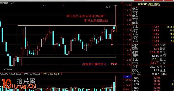 圖解如何復制K線形態抓漲停板,拾荒網