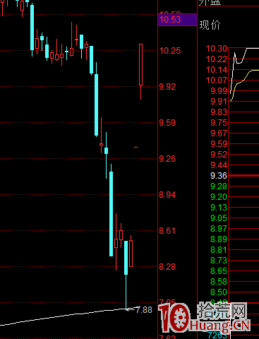 關於股票一字板次日高開幅度與打二板的成功率問題（圖解）,拾荒網