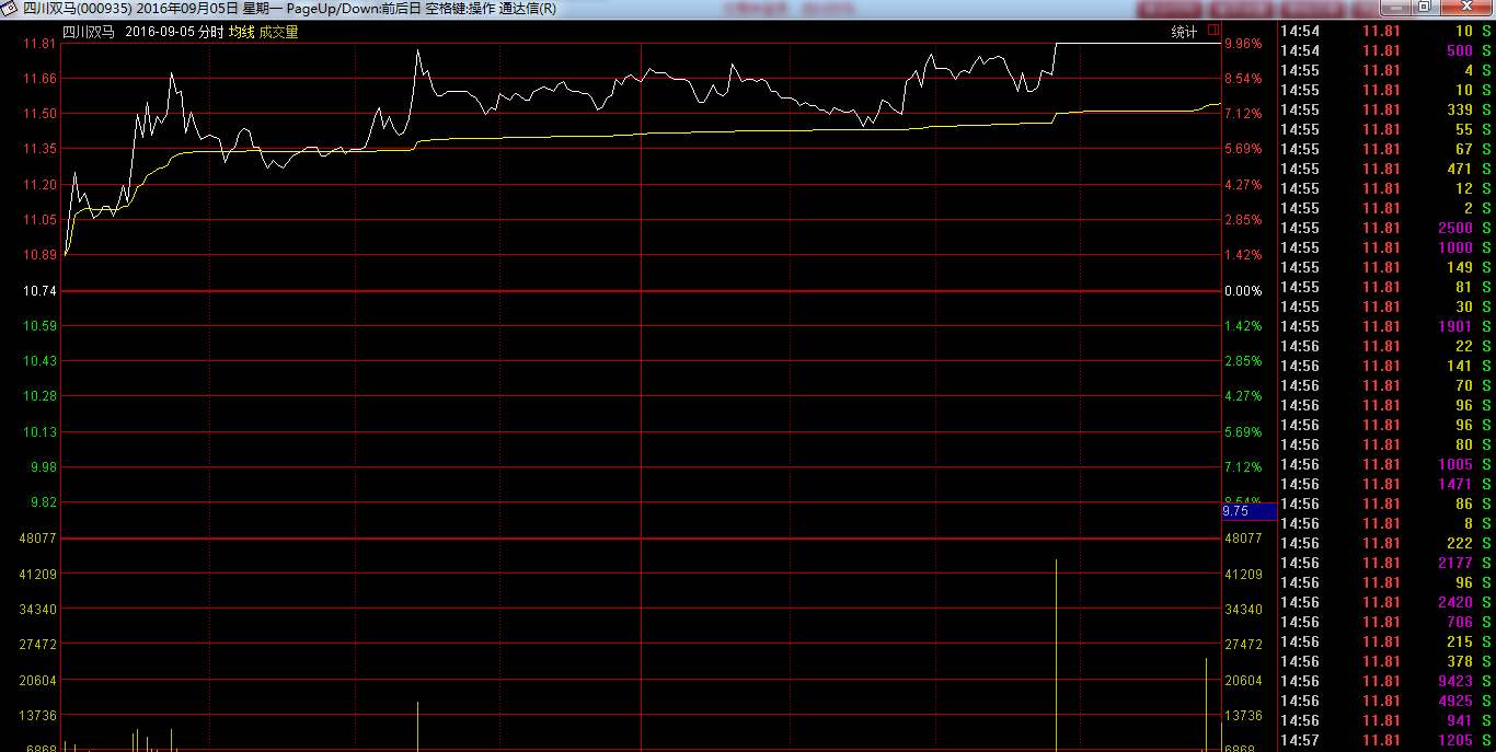 熱點龍頭如何優選和捕捉（圖解）,拾荒網