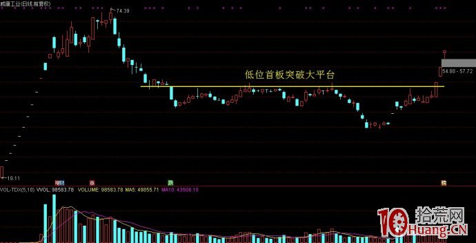 捕捉妖股必經之路，低位首板戰法（圖解）,拾荒網