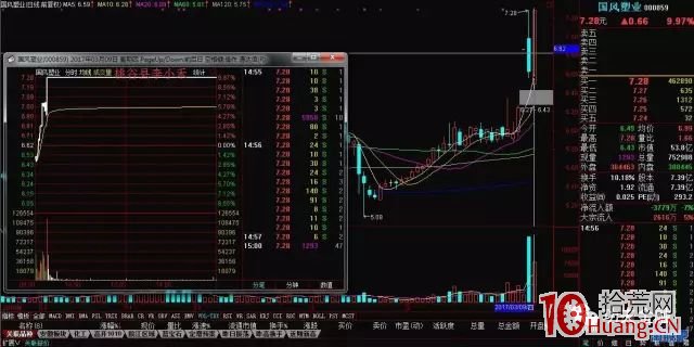 我做漲停反包板的七點感受（圖解）,拾荒網